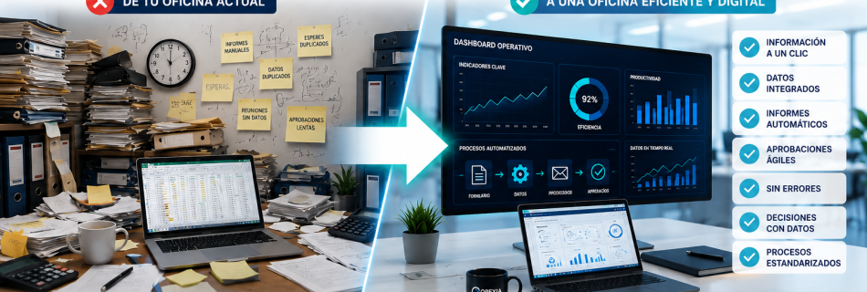 Los 7 desperdicios administrativos que hacen perder dinero a las empresas: Lean Office y gestión digital con Opexia Consulting