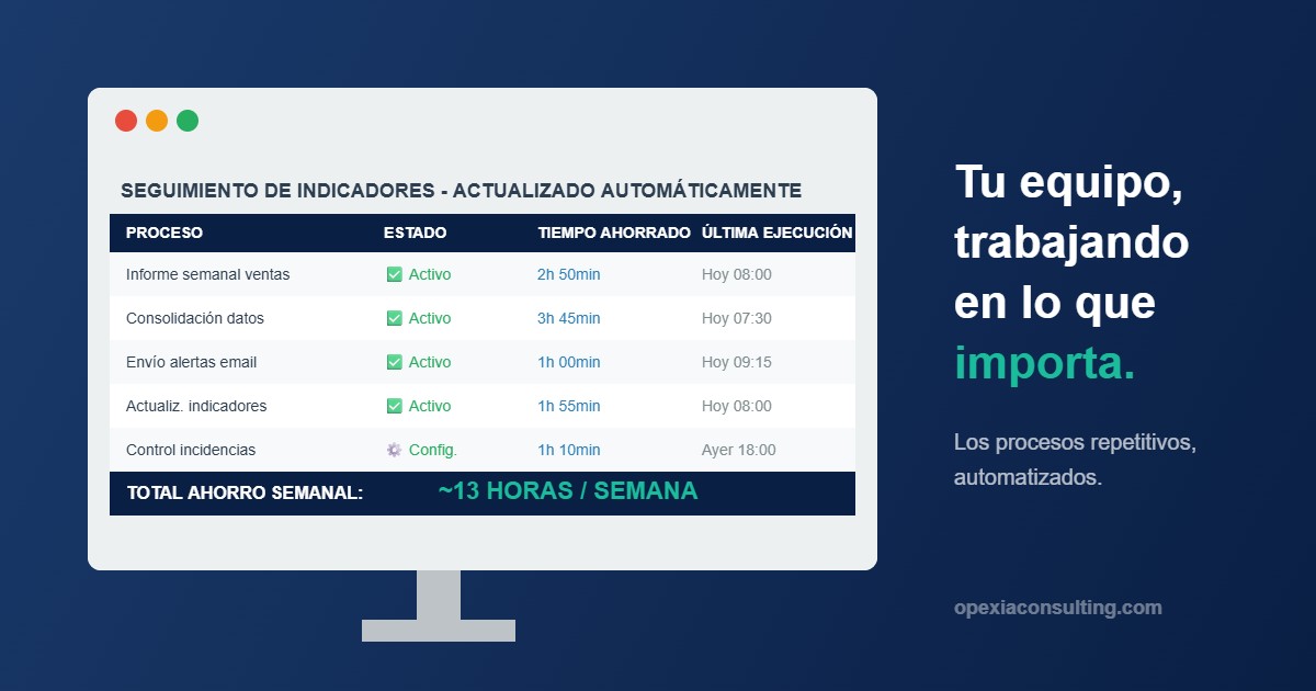 Equipo de trabajo analizando indicadores empresariales automatizados en una reunión