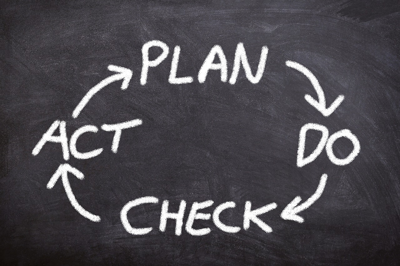 Ciclo PDCA - Plan Do Check Act - Mejora continua Lean