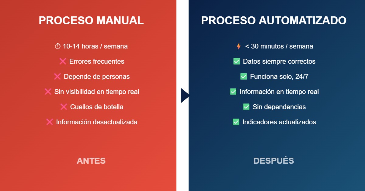Formación en Claude para empresas