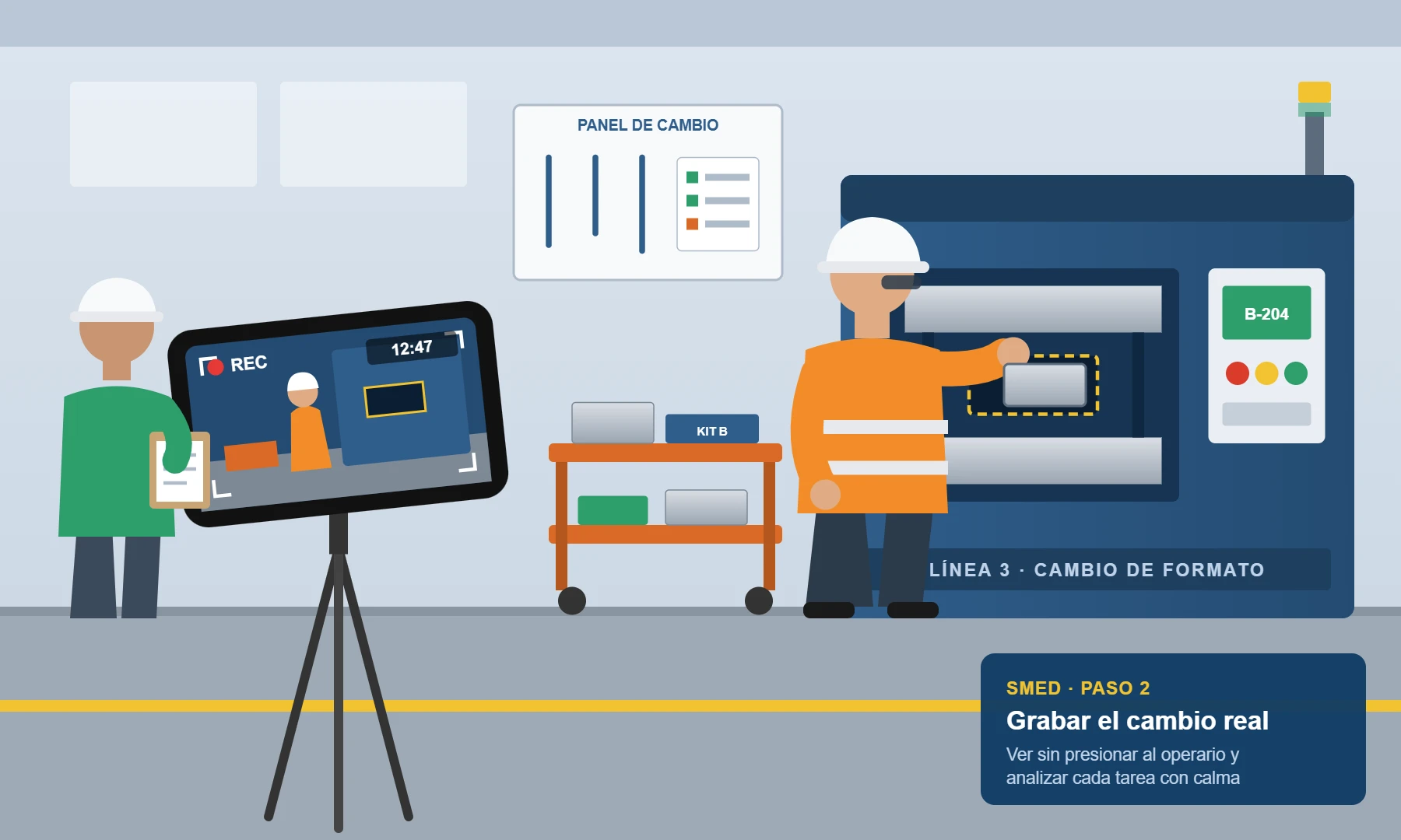Ilustración de un cambio de formato en una máquina grabado en vídeo con un móvil en trípode para analizarlo con SMED